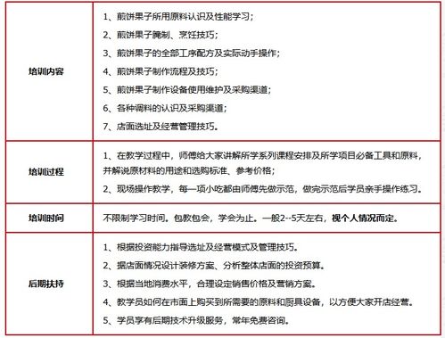 濟南餐飲管理培訓公司 賦能餐飲行業(yè)，打造專業(yè)管理人才